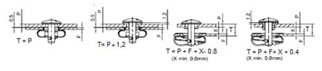 Diagramme des formules de sélection LEATL
