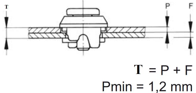 Diagramme LOPHSTL montrant que T est égal à P plus F et l'épaisseur minimale du panneau