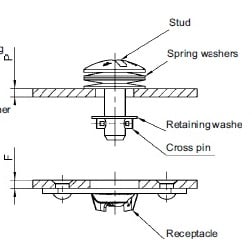 Définitions d'épaisseur TurnLock indiquant P (panneau), F (cadre) et l'épaisseur totale T